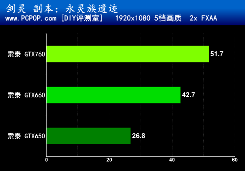 什么显卡能开五档？三大N卡实测剑灵 