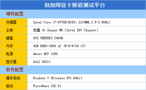 什么显卡能开五档？三大N卡实测剑灵 