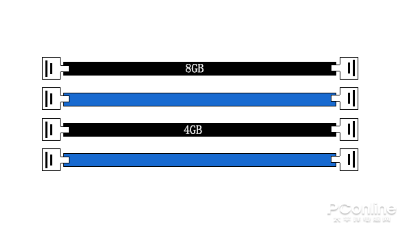 8g加两条4g内存_4g加8g内存条是双通道吗_4g内存加4g还是8g好