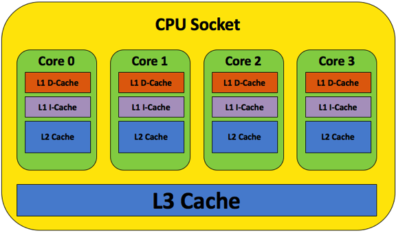 8g加两条4g内存_4g加8g内存条是双通道吗_4g内存加4g还是8g好