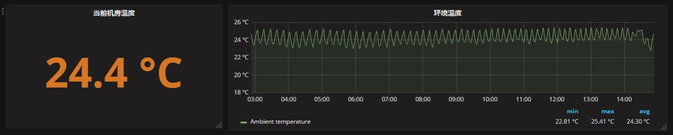 测显卡温度_everest怎么测显卡温度_测电脑温度