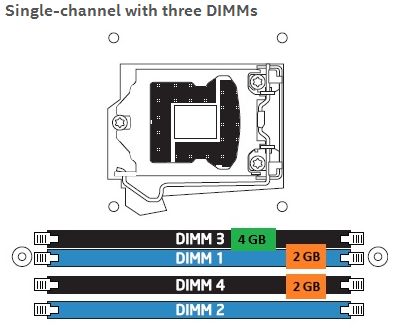 4g加8g内存条是双通道吗_4g内存和8g内存能组成双通道吗_2条4g和1条8g怎么设置