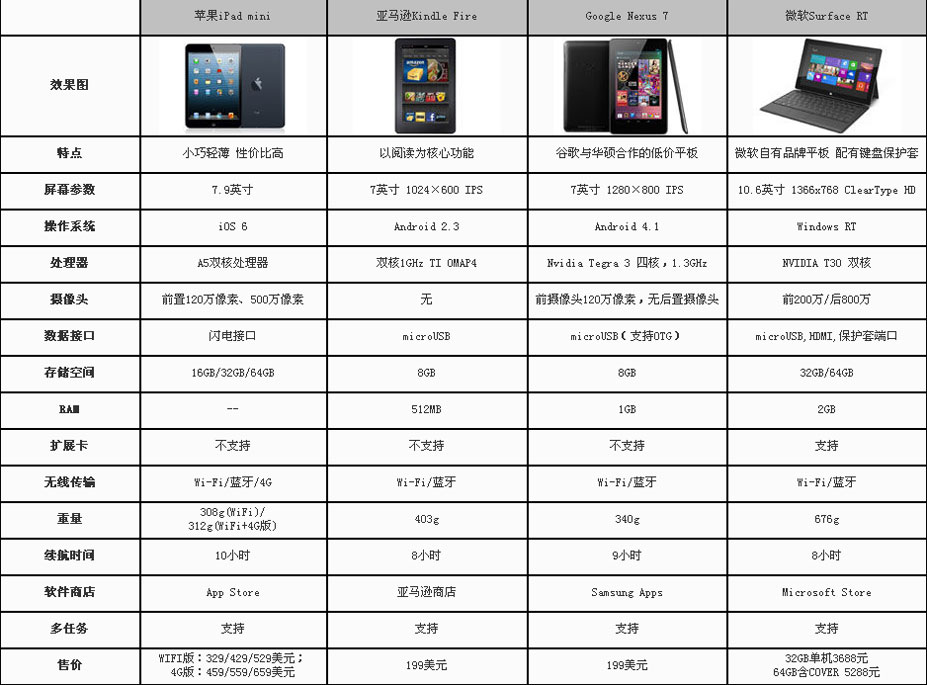 4g加8g内存条是双通道吗_4g内存和8g内存能组成双通道吗_2条4g和1条8g怎么设置