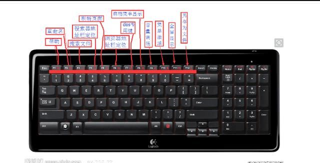 键盘练习打字_键盘不能打字_qq打字键盘是表情