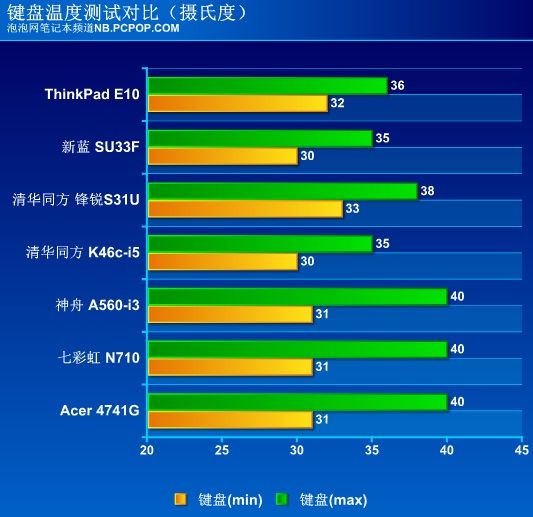 笔记本电脑自动降频_n卡关闭显卡自动降频_amd自动降频