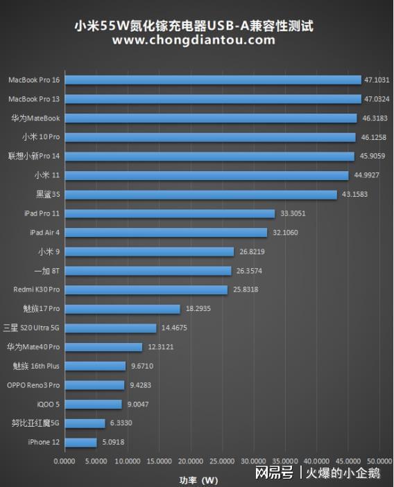 笔记本cpu降频软件_笔记本电脑自动降频_n卡关闭显卡自动降频