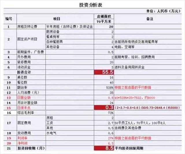 投资商办回报周期短_高回报投资与理财风险_excel计算投资回报率