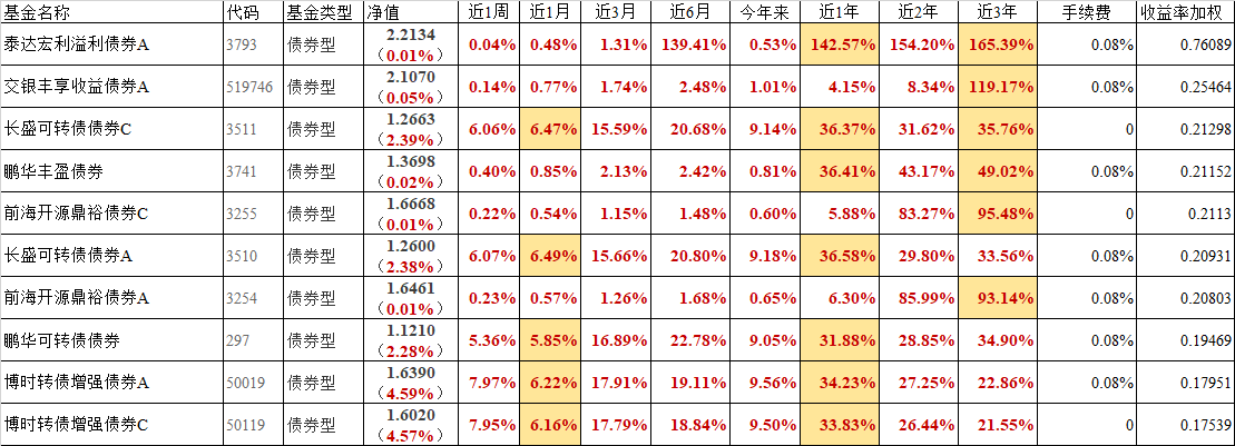 投资商办回报周期短_excel计算投资回报率_小本投资高回报