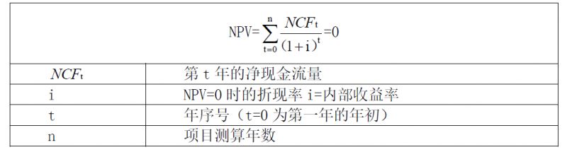 excel计算投资回报率_投资商办回报周期短_小本投资高回报