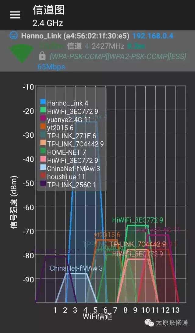 小米路由器5g信道设置_小米路由器信道设置_小米路由器5g信道怎么设置