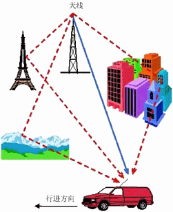 小米路由器5g信道怎么设置_小米路由器5g信道设置_小米路由器信道设置