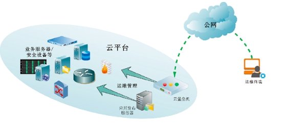政府采购杀毒软件_柳州政府办公定点采购_桐乡政府 采购工作服