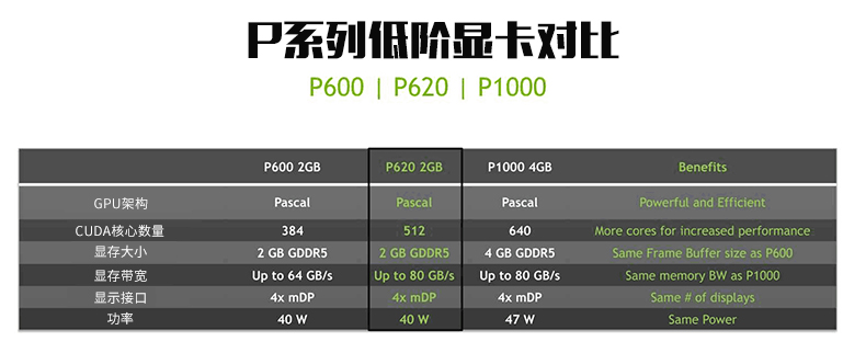 3d显卡都包括什么显卡_ibm集成电脑显卡开机显示器显示无信号_3d显示器对显卡要求