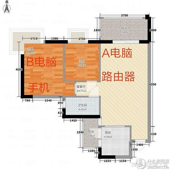 水星千兆路由器怎么样