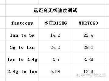 水星千兆路由器怎么样