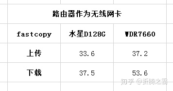 水星千兆路由器怎么样
