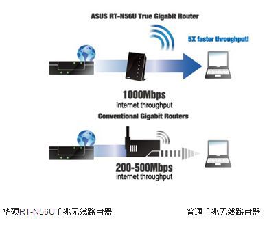 水星千兆路由器怎么样_千兆软路由是什么_小米路由3是千兆吗