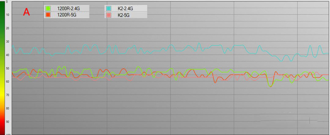 水星千兆路由器怎么样