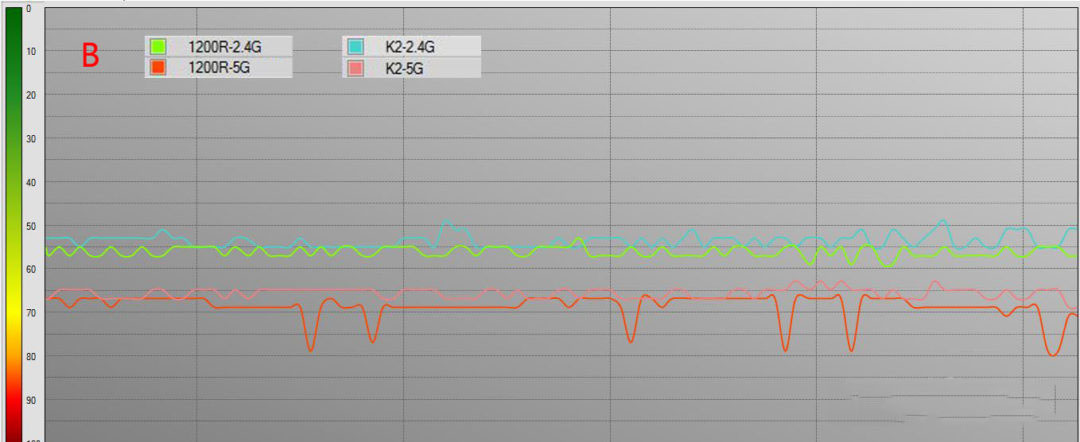 水星千兆路由器怎么样