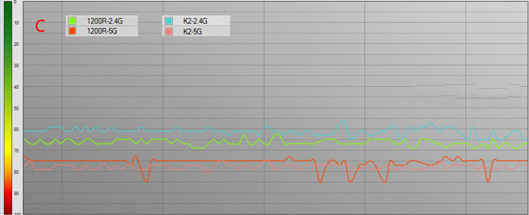水星千兆路由器怎么样