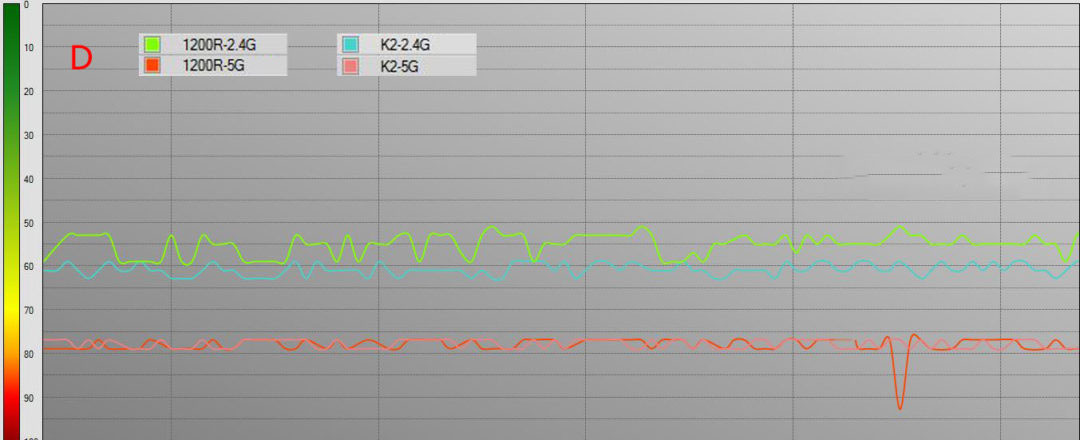 水星千兆路由器怎么样