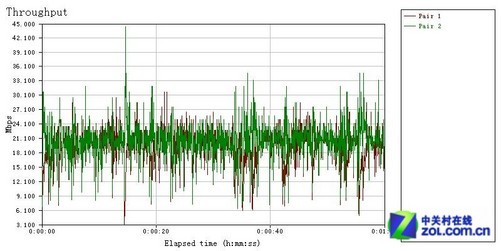 千兆软路由是什么_小米路由3是千兆吗_水星千兆路由器怎么样