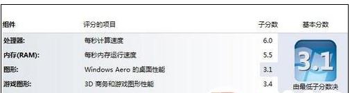 CPU与显卡怎么判断是否搭配
