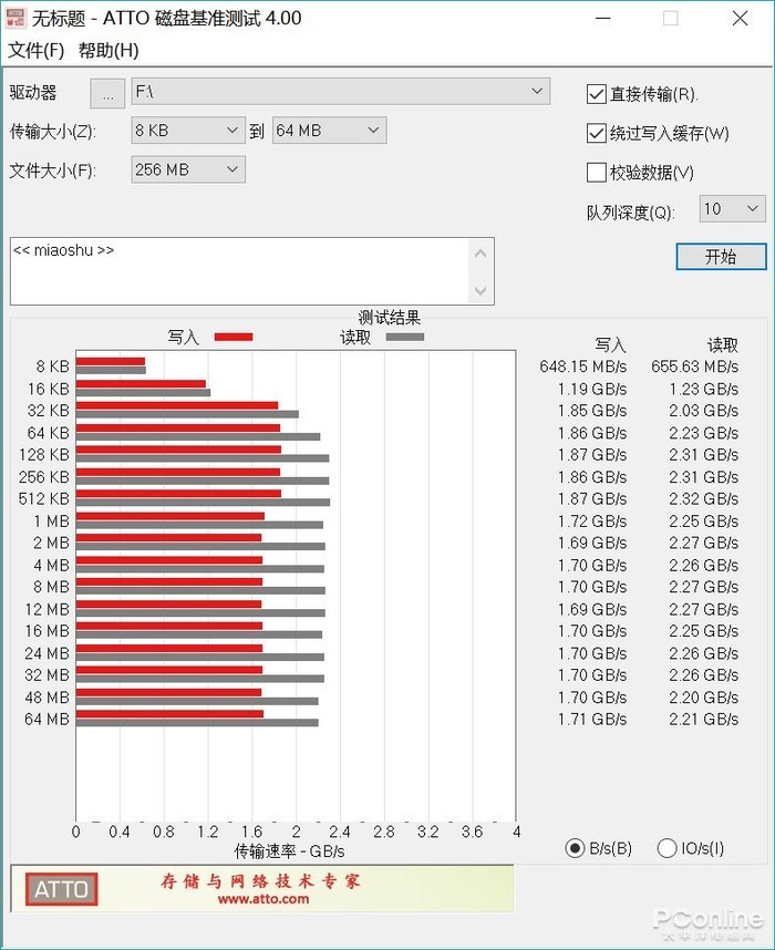 机械硬盘4k写入才1m