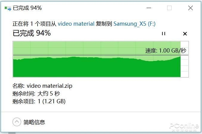 机械硬盘4k写入才1m