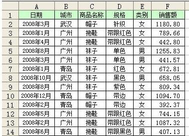 用excel表格进行分类汇总的方法步骤图
