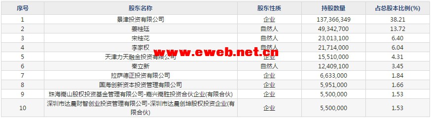 主板,中小板,创业板,新三板上市条件对比_新三板,创业板,中小板和主板财务指标对比_主板创业板中小板新三板上市条件