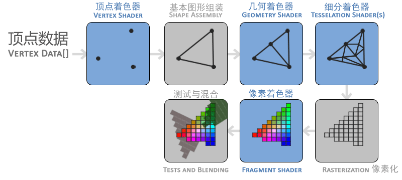 怎么看显卡好坏_显卡好坏怎么看_怎样看显卡好坏