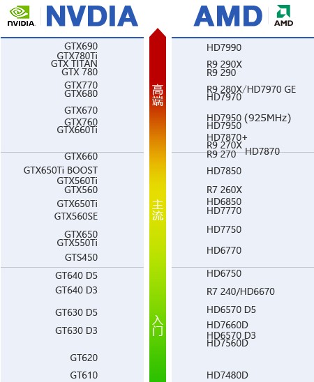 显卡好坏怎么看_怎样看显卡好坏_怎么看显卡型号好坏