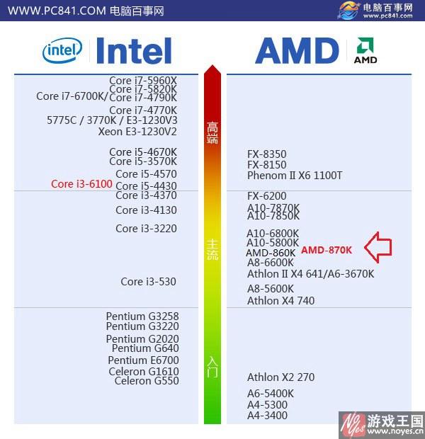 怎么看显卡型号好坏_怎样看显卡好坏_显卡好坏怎么看
