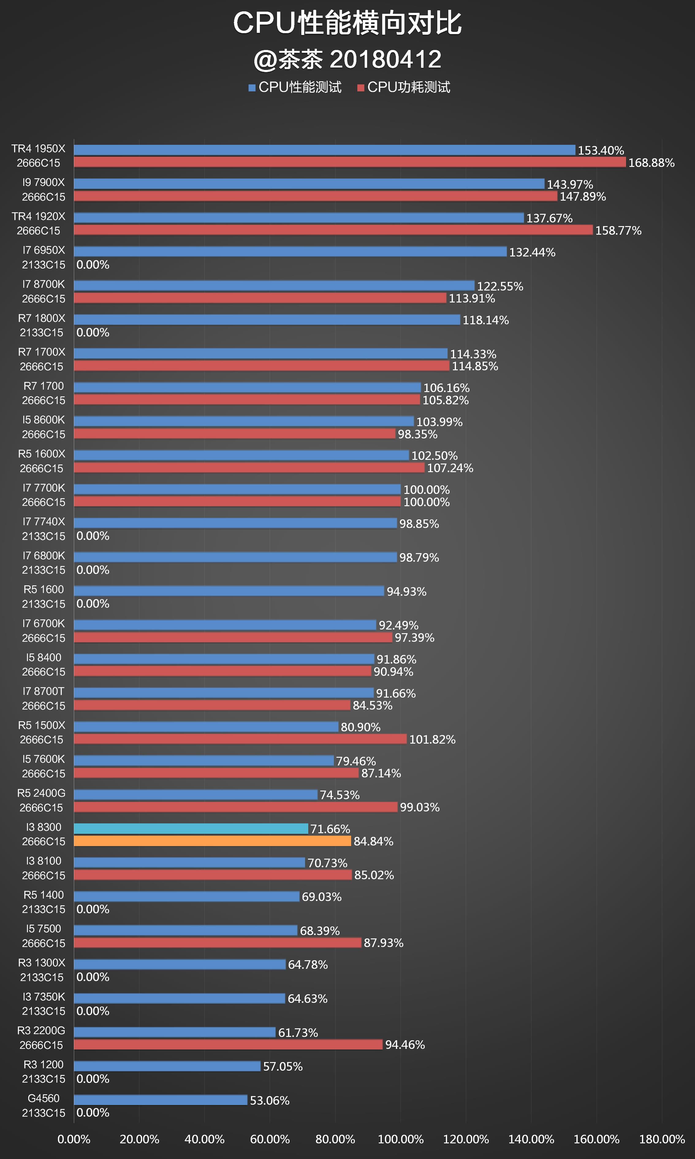 怎样看显卡好坏_怎么看显卡型号好坏_显卡好坏怎么看