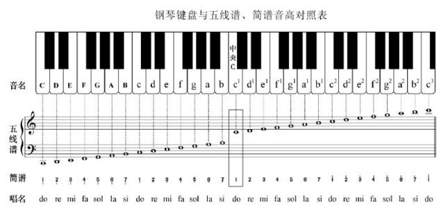 ipad显示钢琴键盘直接输出五线谱的软件_ipad钢琴键盘_模拟钢琴键盘软件