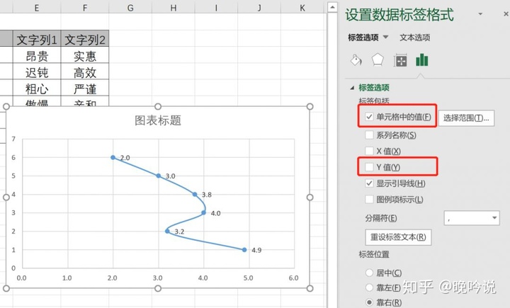 图表软件 excel 数据样式_excel图表动态数据源_excel图表制作对比数据