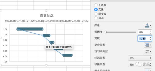 excel图表制作对比数据_excel图表动态数据源_图表软件 excel 数据样式