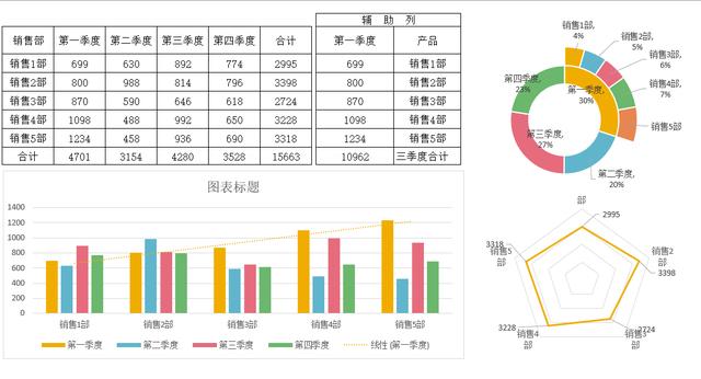excel2003 图表数据动态选取_excel数据图表制作_excel图表动态数据源