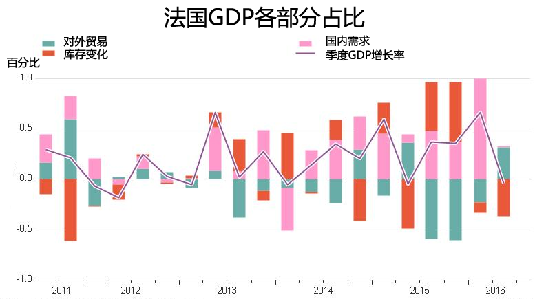 excel图表动态数据源_excel数据图表制作_excel2003 图表数据动态选取