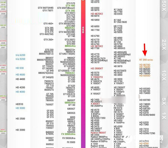 中关村2015显卡排名_中关村2015显卡排名_2015英伟达显卡排名