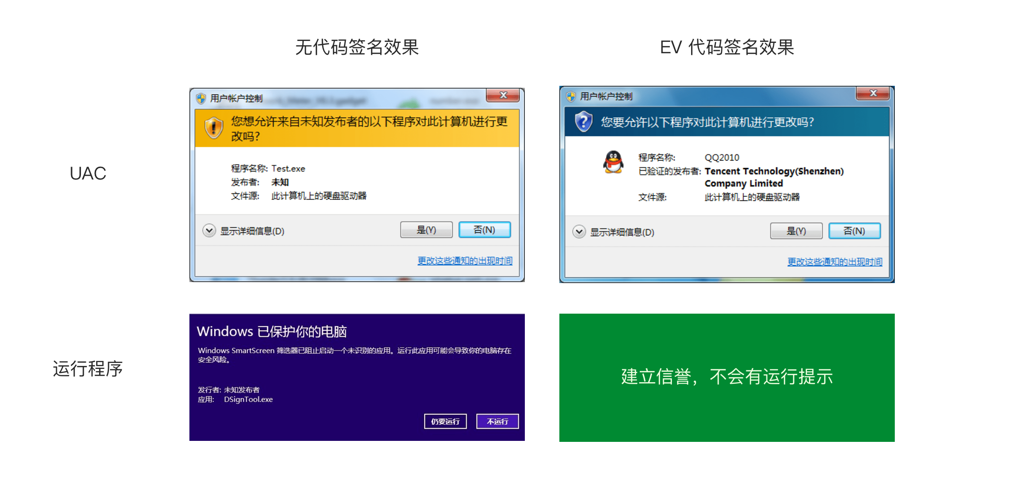win7 64 禁用驱动程序强制签名_华硕主板 禁用驱动程序签名强制_禁用驱动程序签名强制