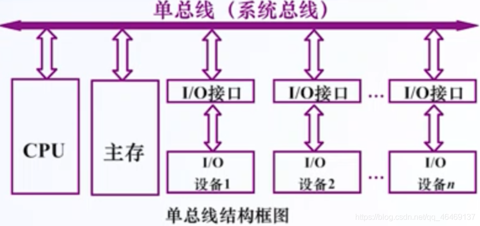 pc104总线时序_pc104总线协议管脚_前端总线:内存=2:3