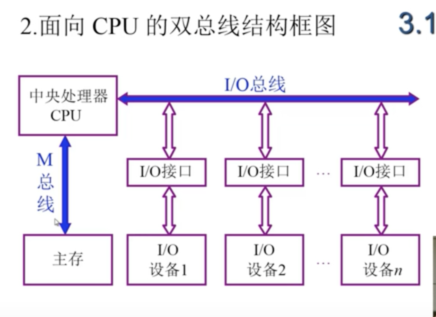 pc104总线时序_pc104总线协议管脚_前端总线:内存=2:3