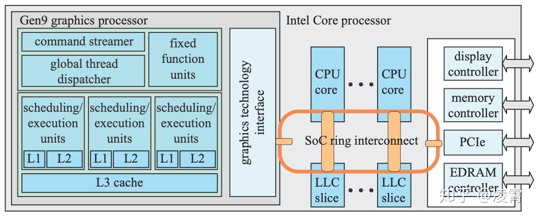 rc800万能怎么进入总线_前端总线:内存=2:3_pc104总线速率