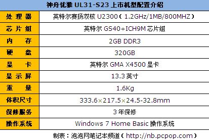 pc104总线速率_前端总线:内存=2:3_rc800万能怎么进入总线