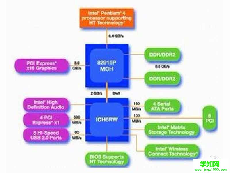 前端总线:内存=2:3_pc104总线 应用_pc104总线定义