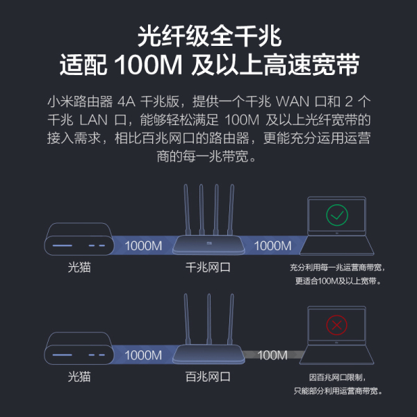 小米路由器 垃圾_360路由小米路由_小米路由和极路由