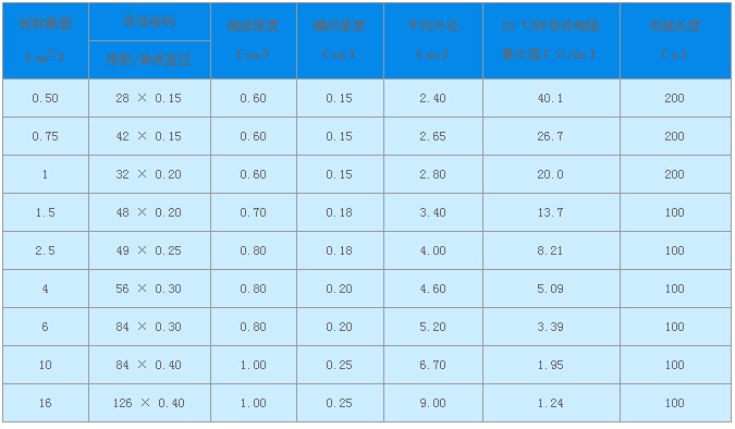 电脑怎么用路由器联网_撕裂重罪1091联网器下载_腾达路由强制进入器