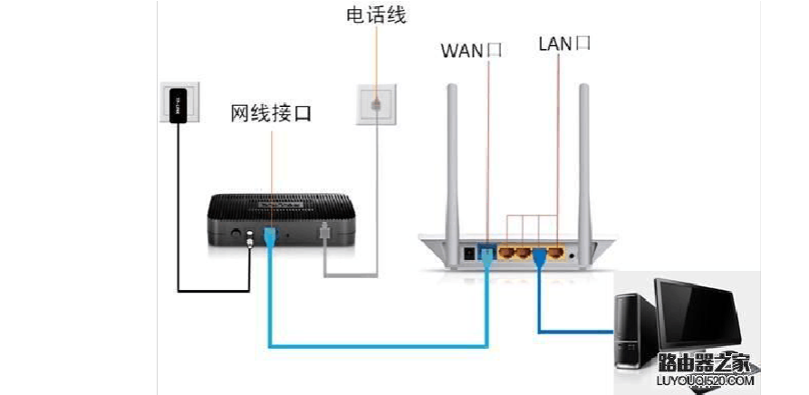 tplink路由器静态ip_tplink无线路由器设置静态ip_tplink 迷你路由 ip